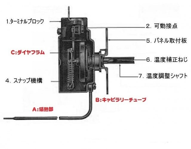 サーモスタット